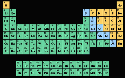 Todo lo que hay a su alrededor est formado por minsculas partculas llamadas <a href="/physical_science/physics/atom_particle/atom.html&edu=high&lang=sp&dev=1/earth/Atmosphere/moons/triton_atmosphere.html">tomos</a>. Hay muchos tipos diferentes de tomos, cada uno con una combinacin especial de <a href="/physical_science/physics/atom_particle/proton.html&edu=high&lang=sp&dev=1/earth/Atmosphere/moons/triton_atmosphere.html">protones</a>, <a href="/physical_science/physics/atom_particle/neutron.html&edu=high&lang=sp&dev=1/earth/Atmosphere/moons/triton_atmosphere.html" class=outlink>neutrones</a> y <a href="/physical_science/physics/atom_particle/electron.html&edu=high&lang=sp&dev=1/earth/Atmosphere/moons/triton_atmosphere.html">electrones</a>. Estos diferentes tipos de tomos son llamados <a href="/physical_science/element.html&edu=high&lang=sp&dev=1/earth/Atmosphere/moons/triton_atmosphere.html" class=outlink>elementos</a>.<p><small><em>                        L.Gardiner/Windows to the Universe.</em></small></p>