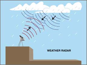 Weather Radar Online