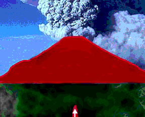 Volcano Formation