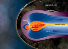 Jupiter Magnetosphere image gallery