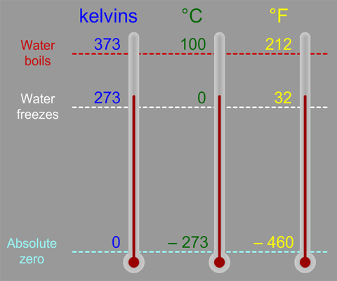 thermometers_kelvin_celsius_fahrenheit_big.gif