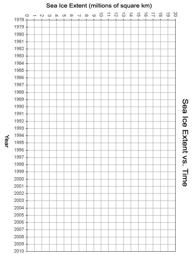 Ice Chart Worksheet